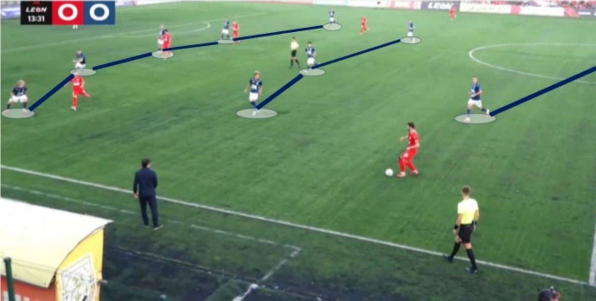 Средний блок: структура 5-3-2